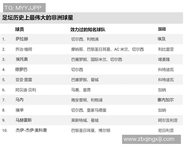 昔日足球巨星的辉煌成就与影响力排名回顾