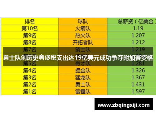 勇士队创历史奢侈税支出达19亿美元成功争夺附加赛资格