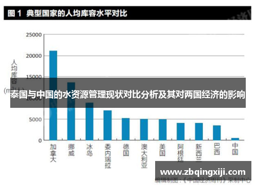 泰国与中国的水资源管理现状对比分析及其对两国经济的影响